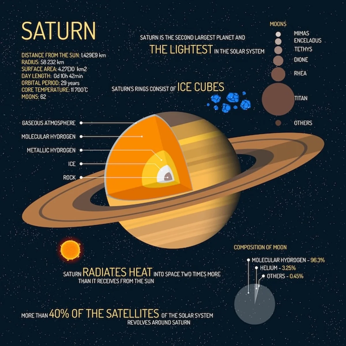 saturn ring composition science illustration