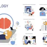 psychology of smart home usage