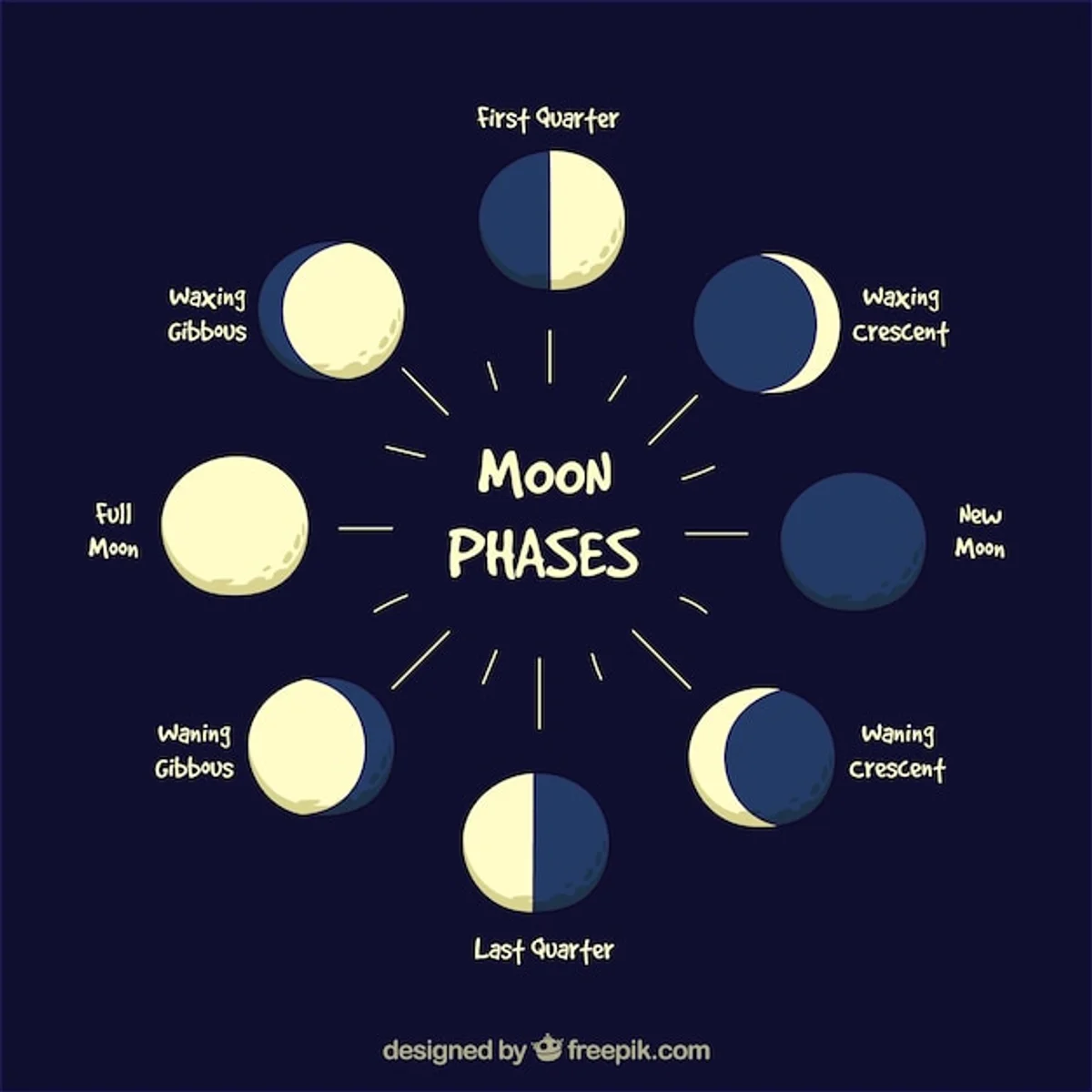 moon phases emotional impact