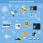 quantum computing illustration for everyday life