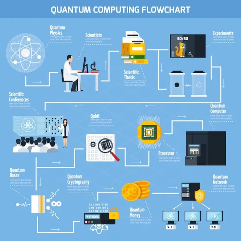 quantum computing illustration for everyday life