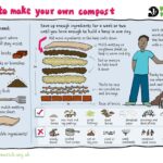 Co vám zemědělci neukazují: tajemství zdravé kompostu