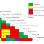 Zahradníci varují: nikdy nekombinujte tato dvě hnojiva. Může to zničit vaši půdu