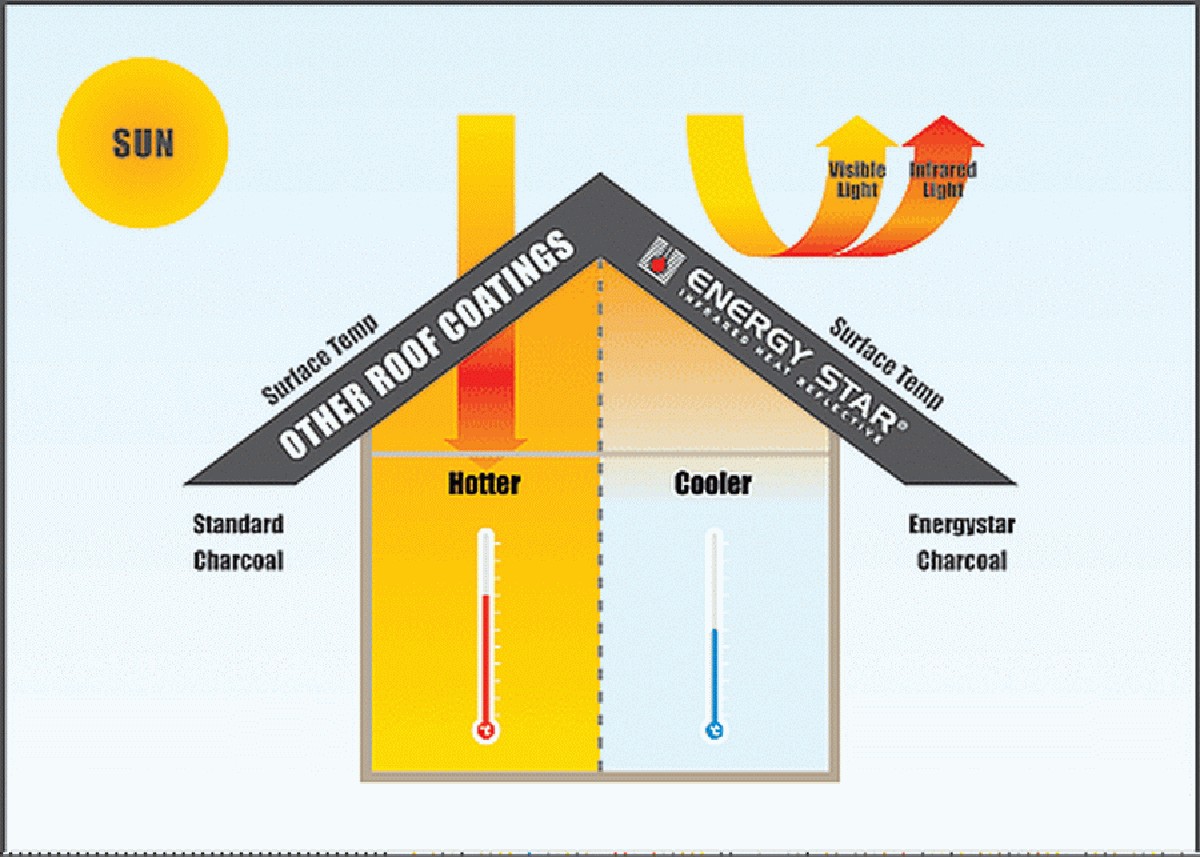 Фольга за батареей? Почему это снижает счета за отопление на 30% - image 1