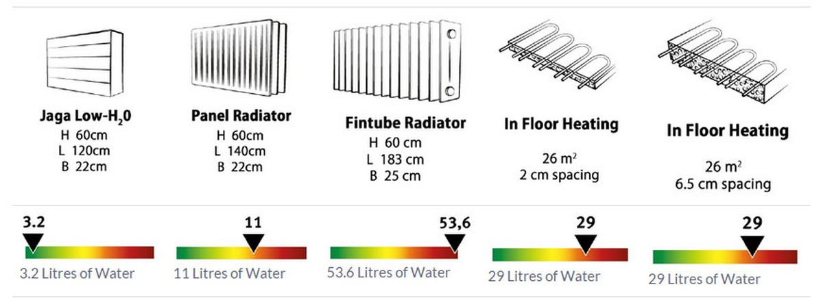 Hliněné květináče za radiátorem? Zahradníci tajně snižují náklady na vytápění o 25 procent - image 2